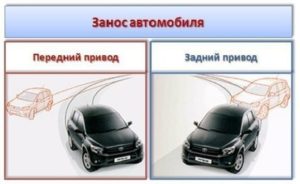 траектория заноса при переднем и заднем приводе