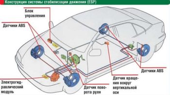 Что такое система ESP
