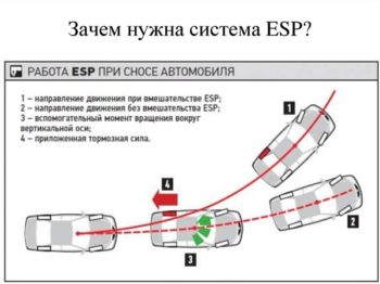 Как работает система ESP