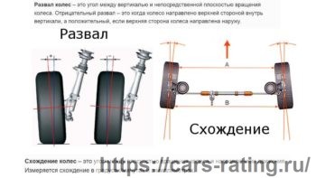 Регулировка схождения колёс автомобиля своими руками 
