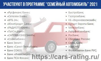 Перечень банков, участвующих в программе «Семейный автомобиль» в 2021 г. 