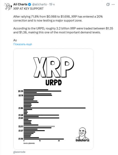 Али Мартинес определил ключевые уровни XRP, за которыми следует следить