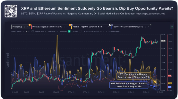 Криптотрейдеры всё более пессимистично относятся к Ethereum и XRP